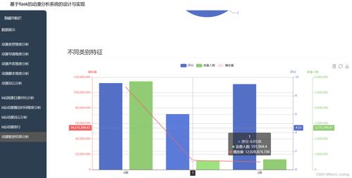 计算机 大数据毕业设计 基于python的动漫数据分析可视化系统的设计与实现