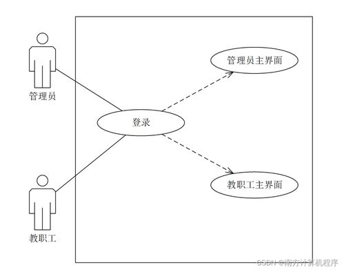 高校人力资源管理系统5w3019 计算机毕设ssm