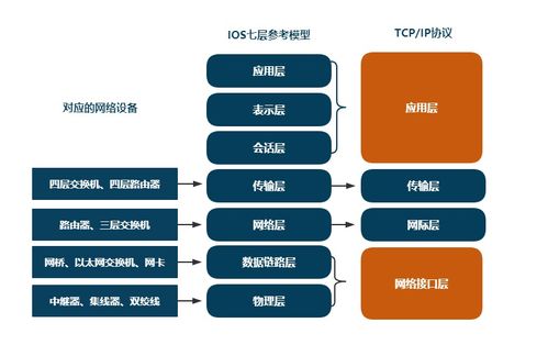 http,tcp,udp协议深度分析