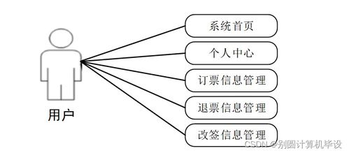 基于java的售票系统开发3g4809计算机毕设ssm