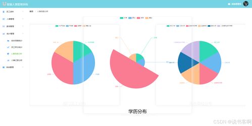 计算机毕业设计 vue springboot人事管理系统 企业oa系统 附源码 论文 ppt 答辩稿