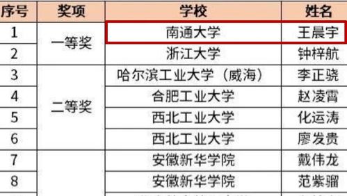 我校学子斩获全国大学生计算机系统能力培养大赛一等奖