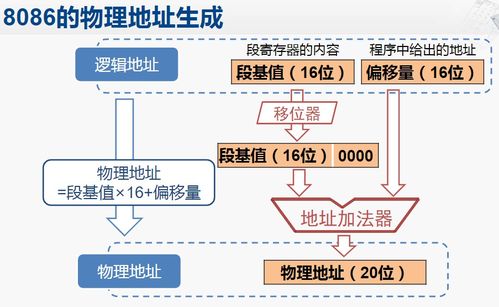 计算机组成笔记2 MIPS指令系统体系结构分析与计算机系统探讨