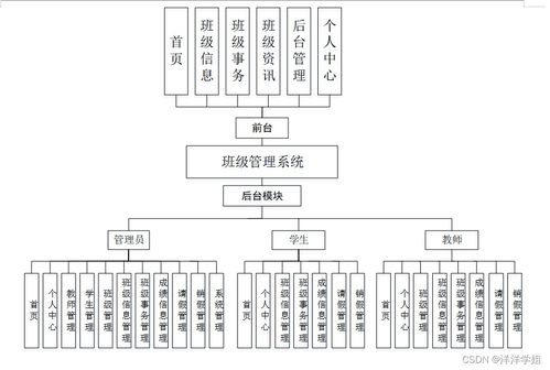 SSM班级管理系统 计算机毕业设计的理想选择与系统分析指南