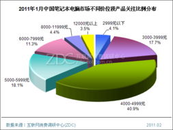 笔记本电脑关注比例分析｜计算机系统调研中心月度报告