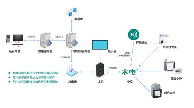 36氪首发 | 中灿科技完成近亿元Pre-A轮融资，以智慧用水驱动降本减碳新征程