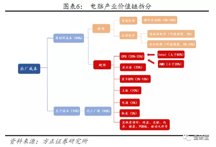计算机设备行业投资逻辑与系统分析框架