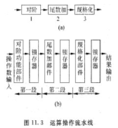 系统分析师视角下的流水线技术 计算机系统分析的性能引擎
