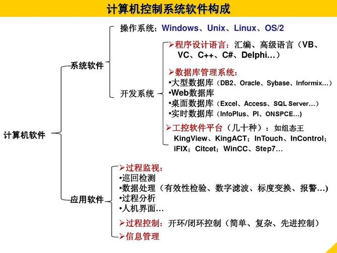 计算机控制系统